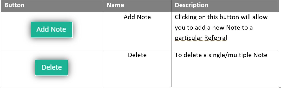 Add_notes_table1