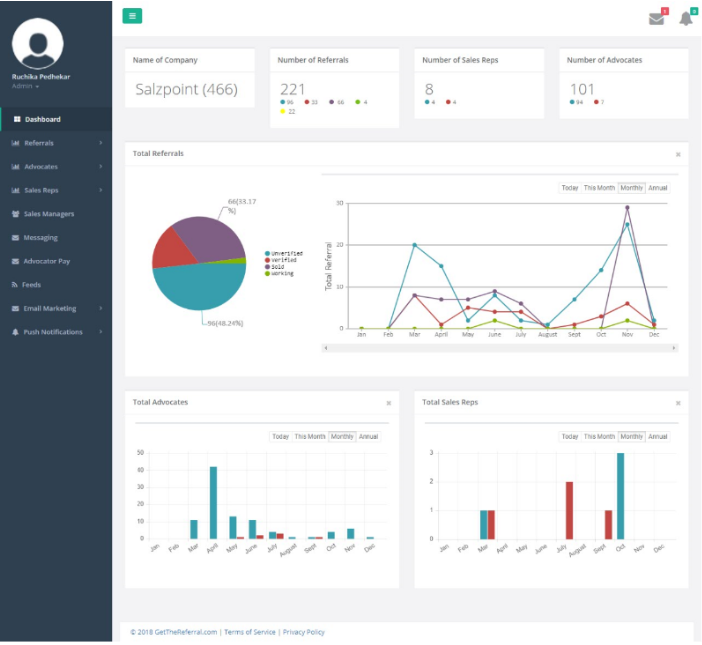 Dashboard - Figure 4