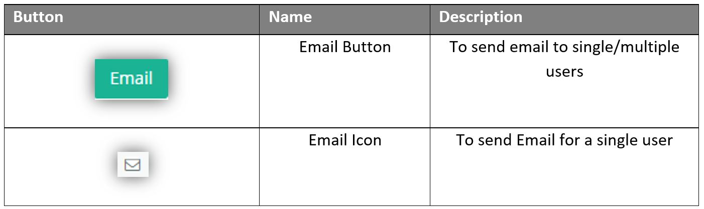 Email_manager_table1