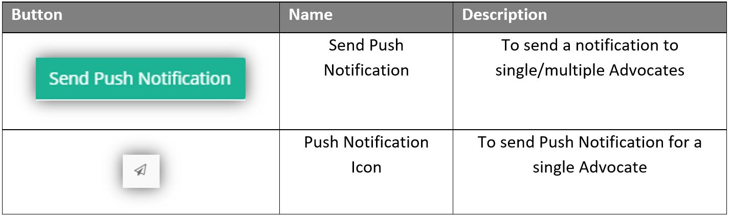 PushNotification_action_table